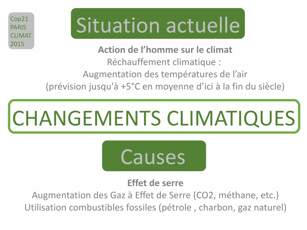 rechauffement climatique effet de serre