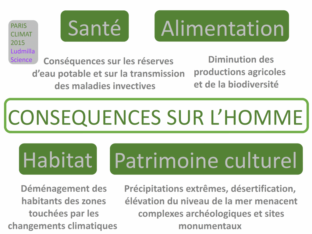 rechauffement climatique conséquences sur l'homme