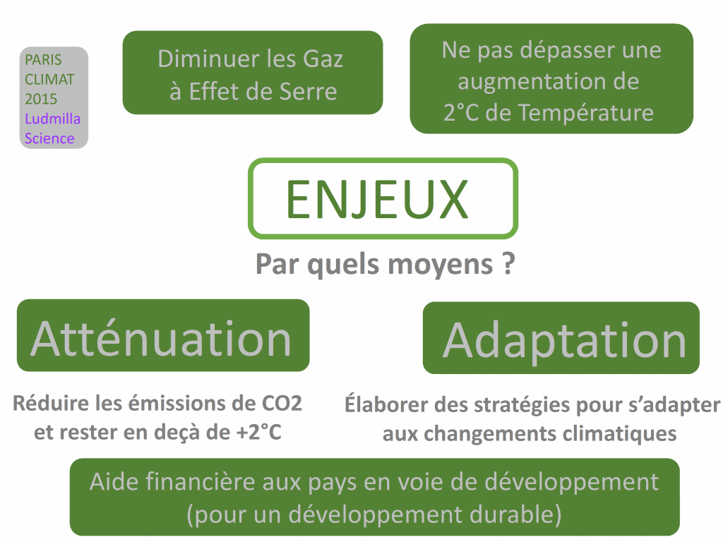 cpp21 enjeux moyens développement durable