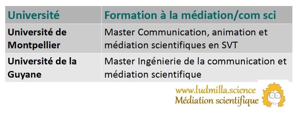 Université de guyane: master ingénierie de la communication et médiation scientifique. Université de Montpellier: Master Communication, animation et médiation scientifiques en SVT