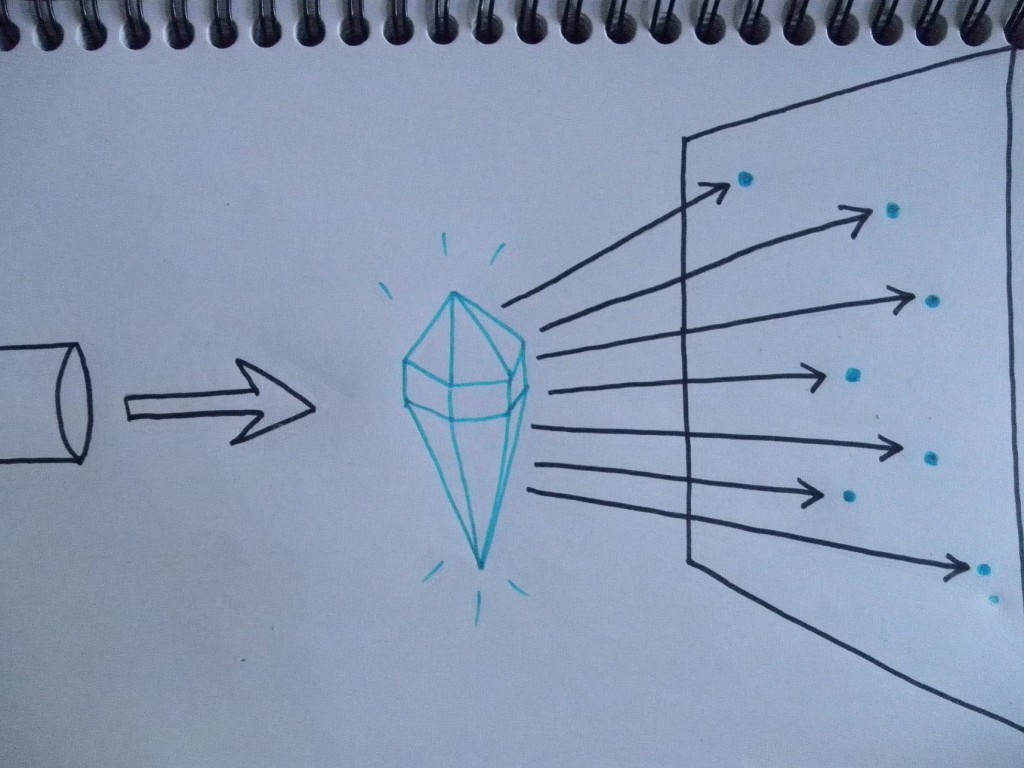 Schema di diffrazione a raggi X