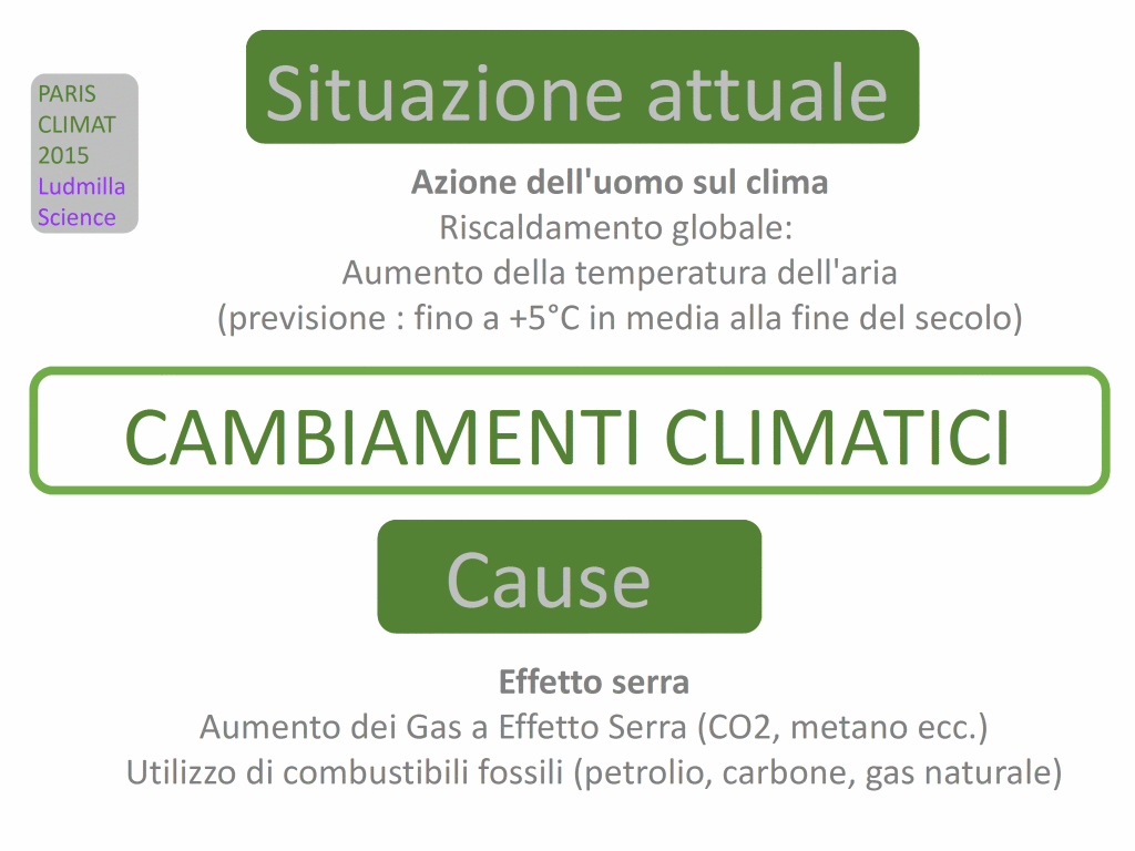 2 cop21 cambiamenti climaticicause riscaldamento globale effetto serra