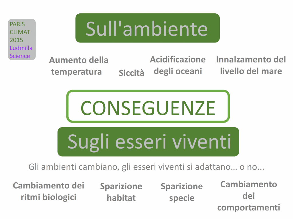 cop21 conseguenze ambiente esseri viventi