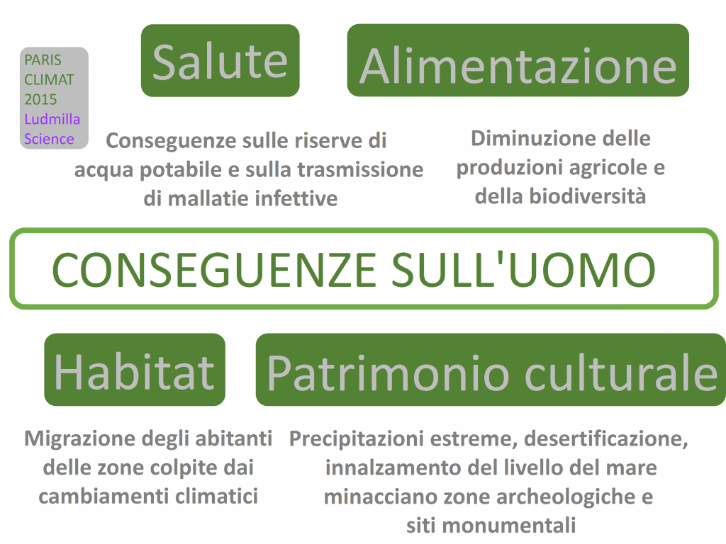 4 cop21 conseguenze sull'uomo riscaldamento globale