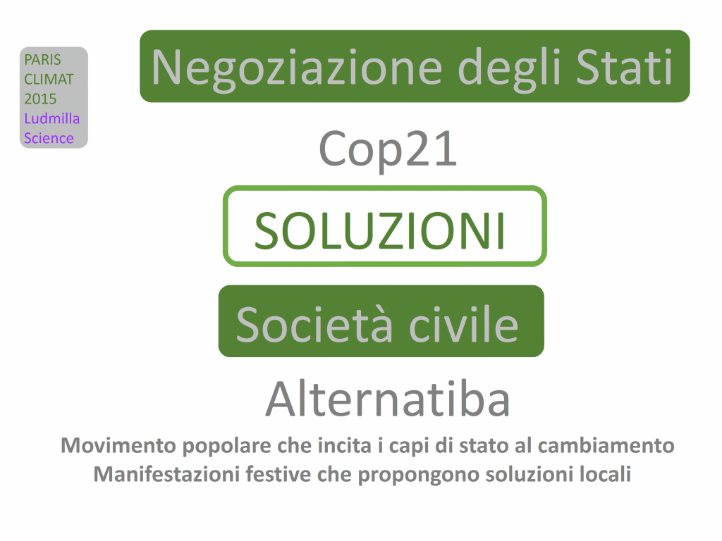 5 cop21 soluzioni negoziazione stati alternatiba società civile