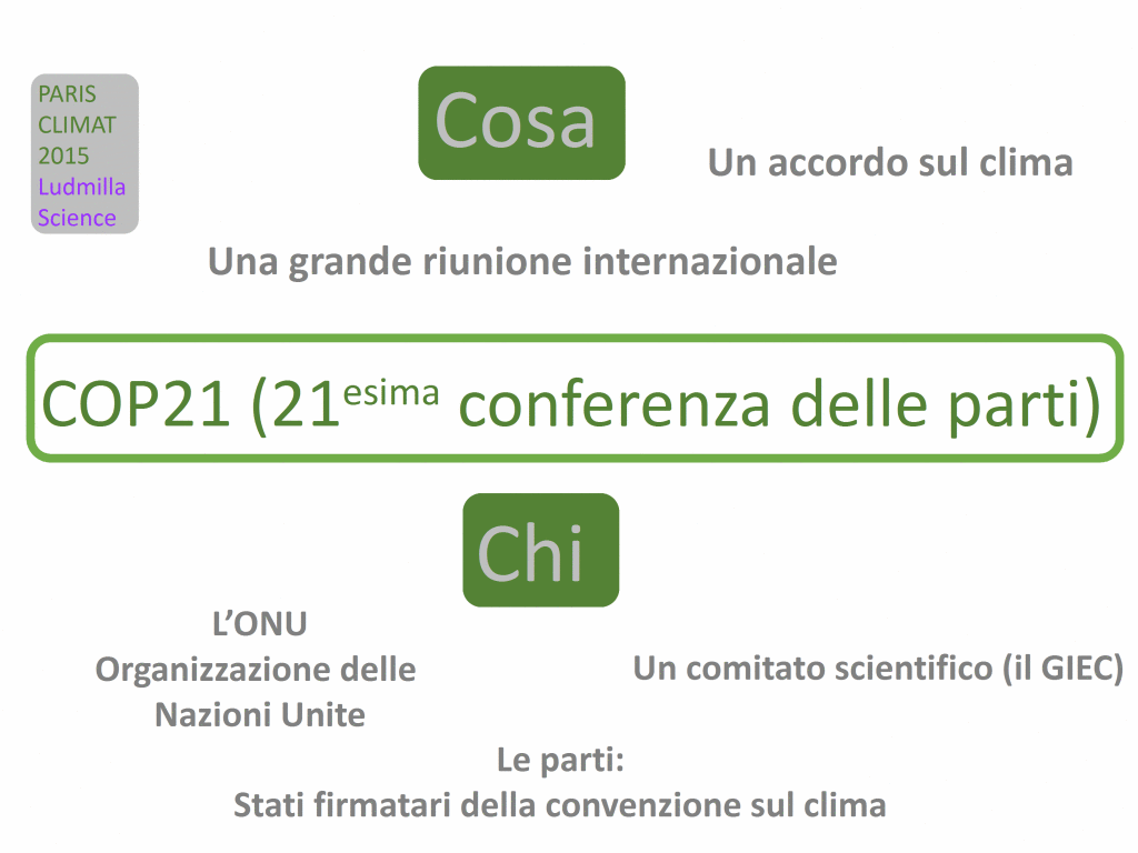 6 cop21 conferenza delle parti chi cosa accordo clima onu