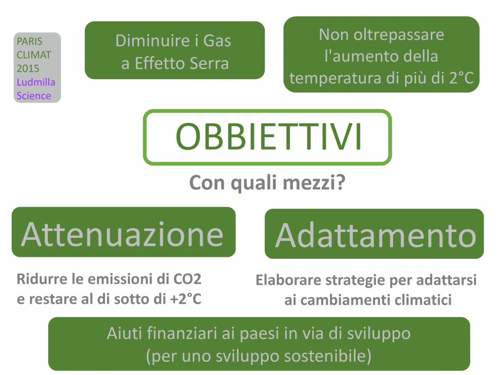 7 cop21 obbiettivi attenuazione adattamento riduzione emissioni co2
